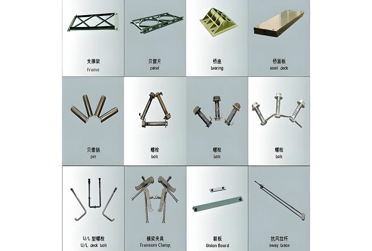 贝雷片与配件产品总览